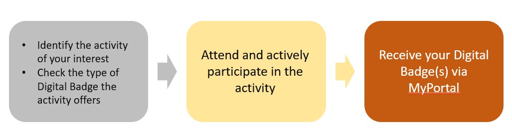 Student to participate